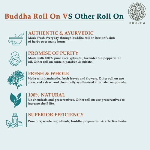 Buddha Natural Peppermint Therapeutic Roll on vs other roll on