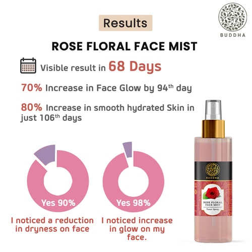 Buddha Natural Rose Facial Toner Bulgarian Mist - visible results in 86 days