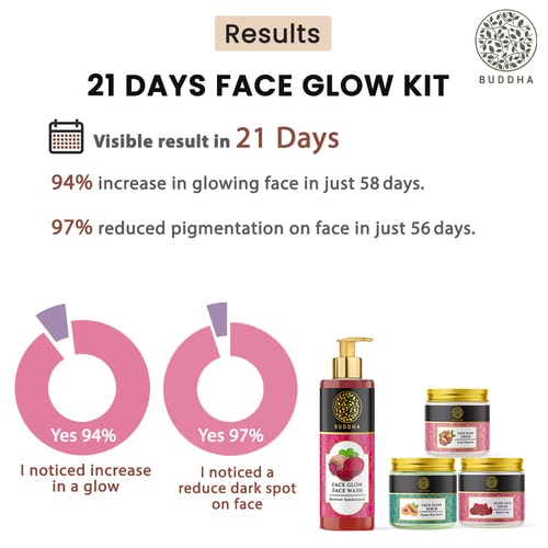Buddha Natural 21 Day Face Glow Facial Kit  - visible result in 21 days