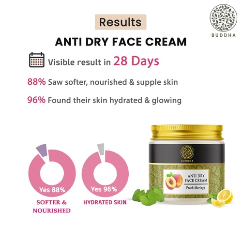Buddha Natural Anti Dry Face cream - visible result in 28 days