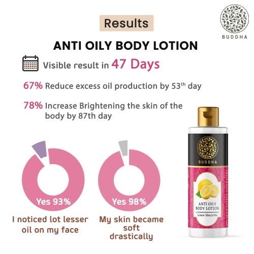 buddha natural anti oily body lotion - result image