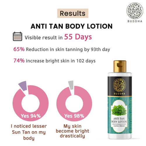 buddha natural anti tan body totion - result image
