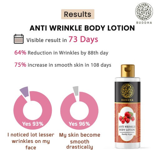 buddha natural anti weinkle body lotion - result image