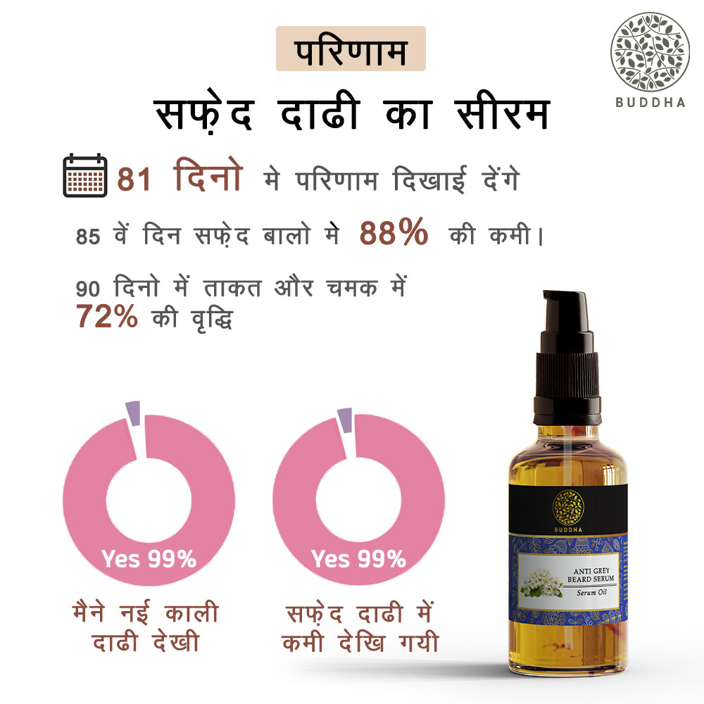 ग्रे बियर्ड सीरम - 100% आयुष सर्टिफाइड - समय से पहले सफ़ेद बालों के लिए और दाढ़ी का प्राकृतिक रंग वापस लाने के लिए