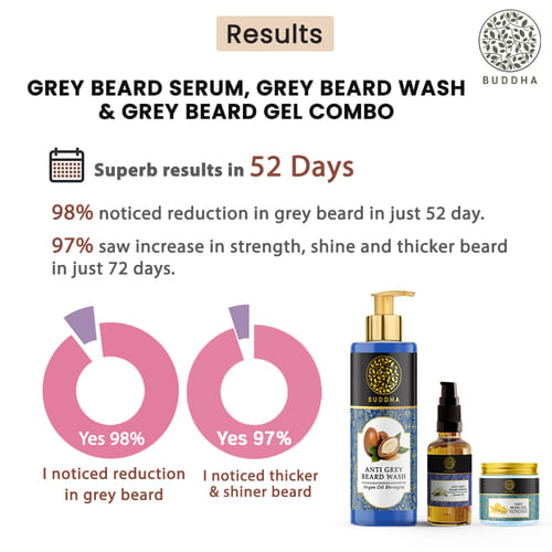 Buddha Natural - Anti Grey Beard Serum Oil, Beard Wash & Beard Gel - Combo - Result in 52 Days