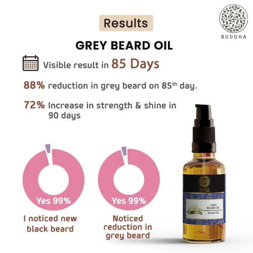 Buddha Natural Grey Beard Oil Visible Results