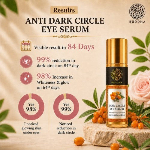 Visible Result in 84 Days of Anti Dark Circle Eye Serum