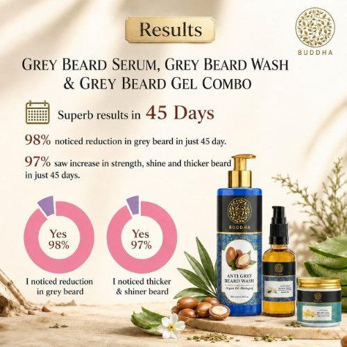 Visible Result of Anti Grey Beard Advanced Combo with in 45 Days 