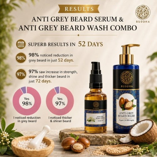 Visible Result of Buddha Natural Anti Grey Beard Serum & Anti Grey Beard Wash Combo in 25 Days 