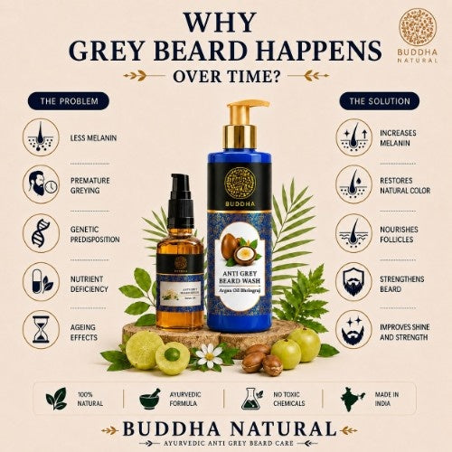 The Problem Solution is Buddha Natural Anti Grey Beard Serum & Anti Grey Beard Wash Combo