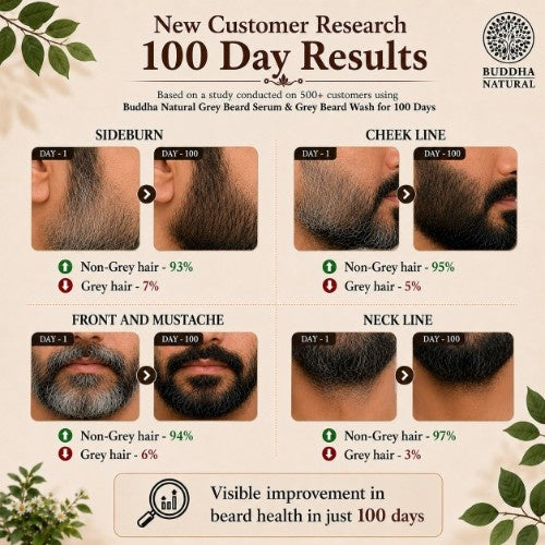 Buddha Natural Anti Grey Beard Serum & Anti Grey Beard Wash Combo Results after 100 Days of Use 