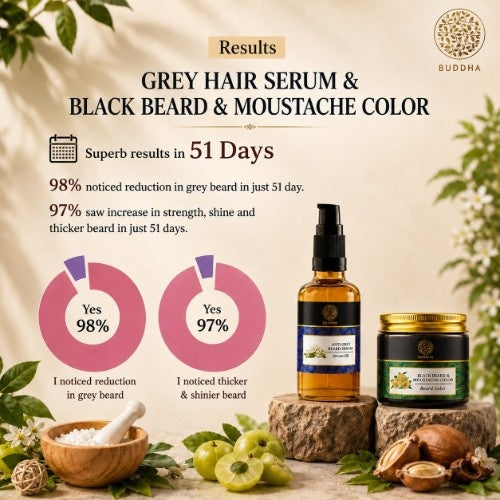 Visible Result in 51 Days of Anti Grey Beard Serum Oil & Beard Black Color Combo 
