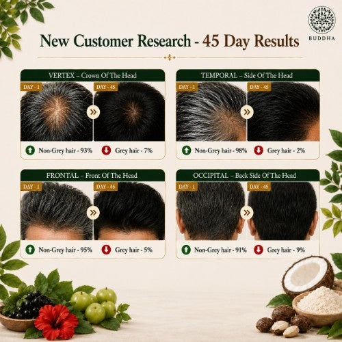 Visible Result of Anti Grey Hair Combo in 45 Days 