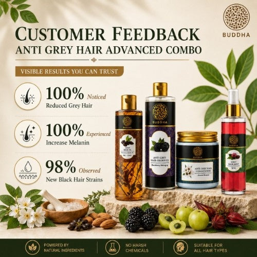 Customer Feedback of Anti Grey Hair Jumbo Combo