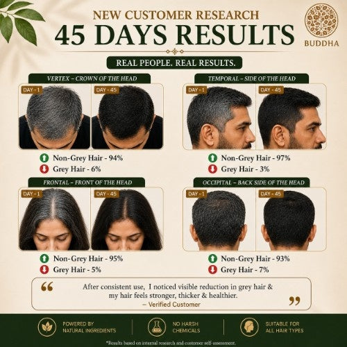 45 Days Result of Anti Grey Hair Jumbo Combo