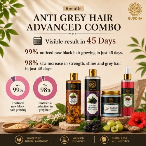 Visible Result in 45 Days of Anti Grey Hair Jumbo Combo 