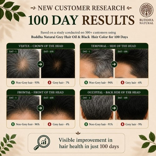 Anti Grey Hair Oil & Black Hair Color Powder Combo - 100 Days Results 