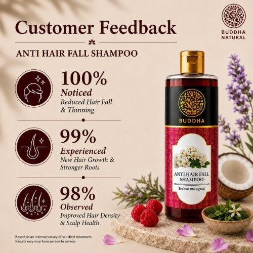 Customer Feedback of Buddha Natural Anti Hair Fall Shampoo 
