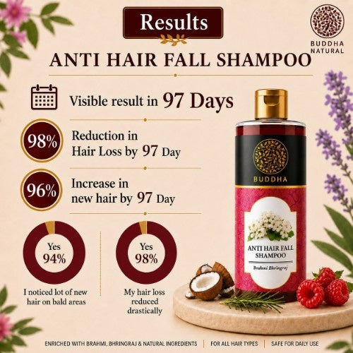 Visible Results in 97 Days of Buddha Natural Anti Hair Fall Shampoo  