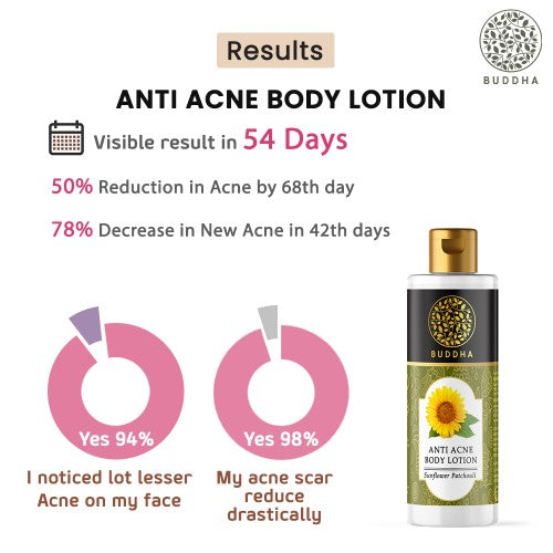 buddha natural anti acne body lotion - result image