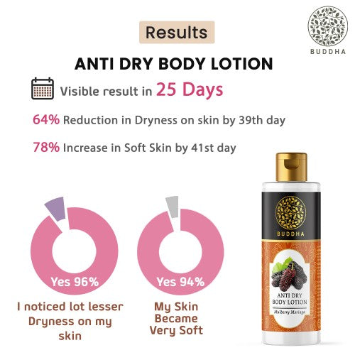 buddha natural anti dry body lotion - result image