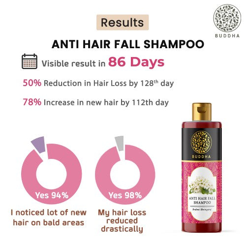 buddha natural anti hair fall shampoo result image - good shampoo for hair fall - top shampoo for hair fall