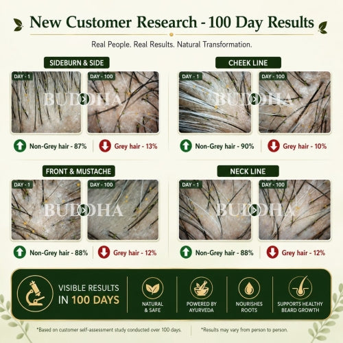 BUDDHA NATURAL ANTI GREY BEARD 100 DAYS RESULT
