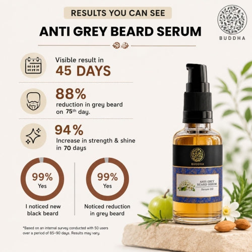 BUDDHA NATURAL ANTI GREY BEARD SERUM PERSANTAGE