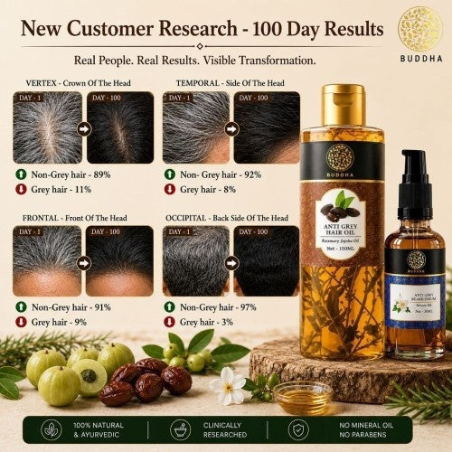 Visible Results for Buddha Natural Hair oil and Grey Beard Serum Combo