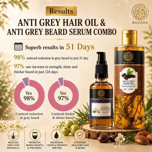 Results in 51 Days of use of Buddha Natural Hair oil and Grey Beard Serum Combo