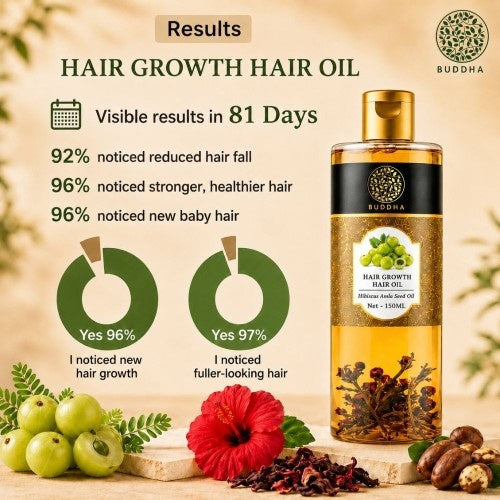 Buddha Natural Hair Regrowth Oil - Visible Result in 81 Days
