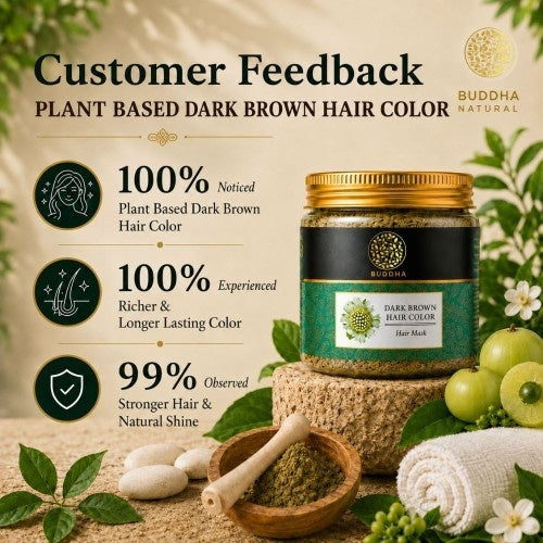 Buddha Natural Dark Brown Hair Color Powder Customer Feedback 