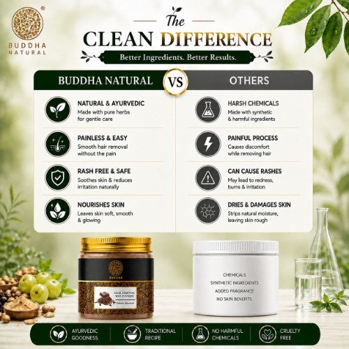 Buddha Natural Chocolate Hair Removal Wax Powder Compression Image