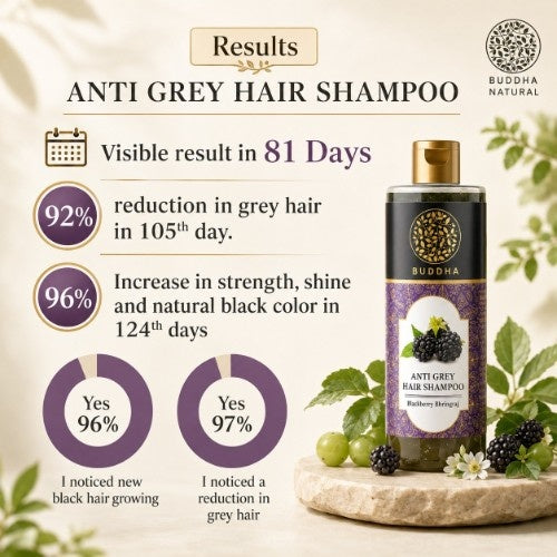 Buddha Natural Anti Grey Hair Shampoo - Visible Result in 81 Days 