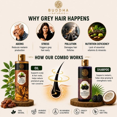 Buddha Natural -Anti Grey Hair Oil &  Shampoo Combo -How Our Combo Works Image