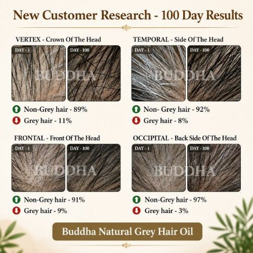 Buddha Natural Anti Grey Hair Oil - New Customer Result in 100 Days 