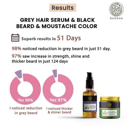 Buddha Natural - Anti Grey Beard Serum Oil & Beard & Moustache Black Color - Combo - Result In 51 Days - permanent black beard dye- organic black beard dye