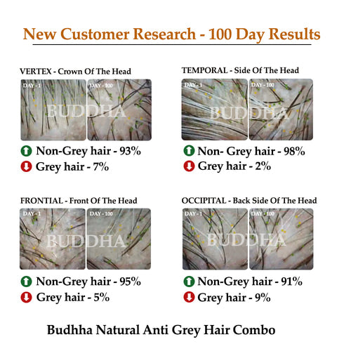 buddha natural customer anti grey hair combo 1 to 100 day result image