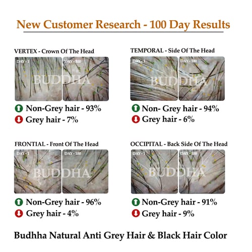 buddha natural anti grey hair oil and black hair color customer research image