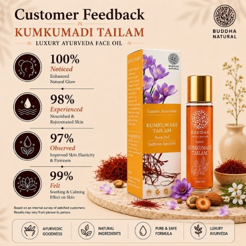 Customer Feedback of Buddha Natural Kumkumadi Face Oil