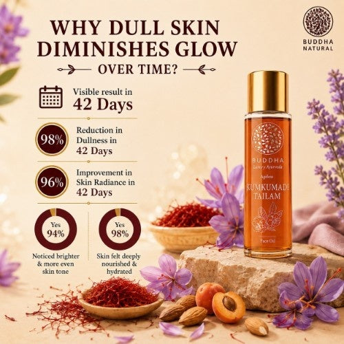Buddha Natural Kumkumadi Face Oil Visible Results in 42 Days 