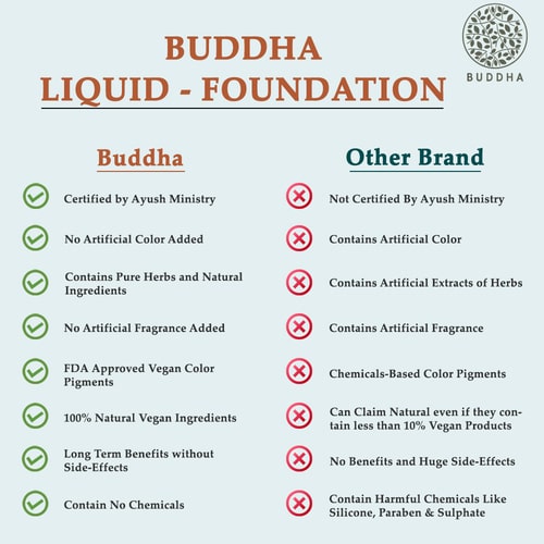 Buddha Natural Liquid Foundation Matte In Warm Mocha vs other brand