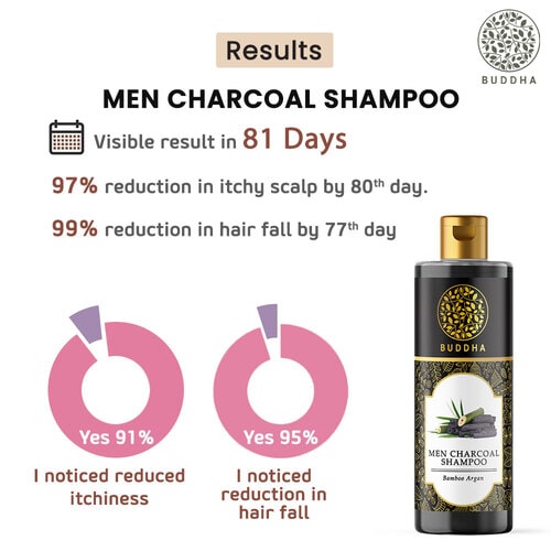 Buddha Natural Men Charcoal Shampoo - visible result in 81 days
