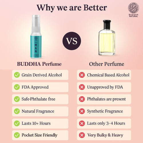 Buddha Natural Perfume Comparison