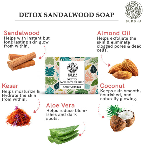 Buddha Natural Detox Sandalwood Soap Ingredients