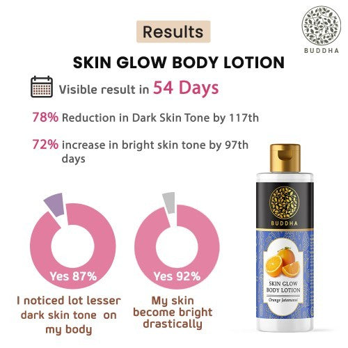 buddha natural skin glow body lotion - result image
