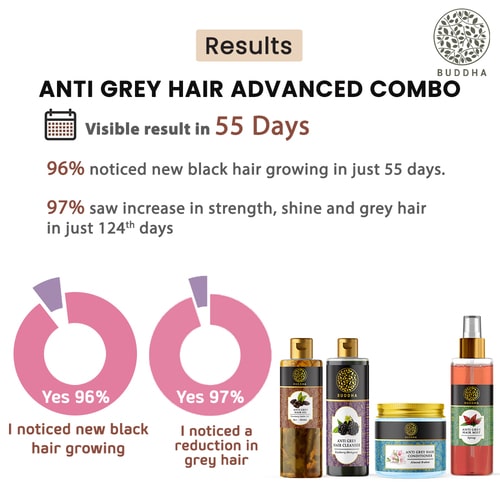 Anti Grey Hair Advanced Combo - 100% Ayush Certified - Grey Hair Oil + Grey Hair Shampoo + Grey Hair Mist + Grey Hair Conditioner