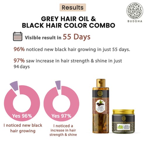 Buddha Natural - Anti Grey Hair Oil & Black Hair Color Powder  - Combo - Result In 55 Days