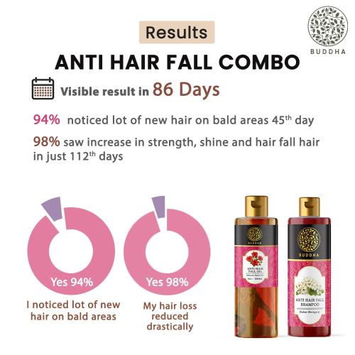 Buddhanatural  anti hair fall combo results - best oil and shampoo for hair fall control