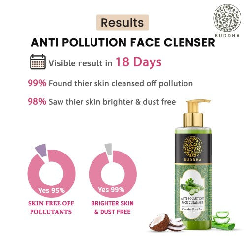 buddha natural anti polution face wash - visible result in 18 days